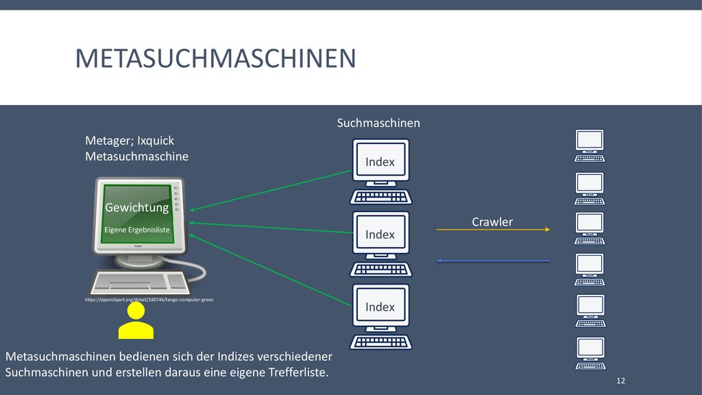 Metasuchmaschinen Suchmaschinen Metager; Ixquick Metasuchmaschine