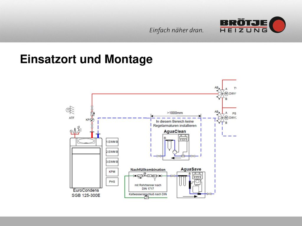 Einsatzort und Montage