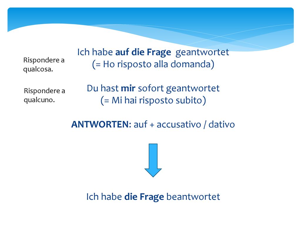 Ich habe auf die Frage geantwortet (= Ho risposto alla domanda)
