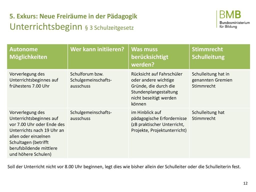 5. Exkurs: Neue Freiräume in der Pädagogik Unterrichtsbeginn § 3 Schulzeitgesetz