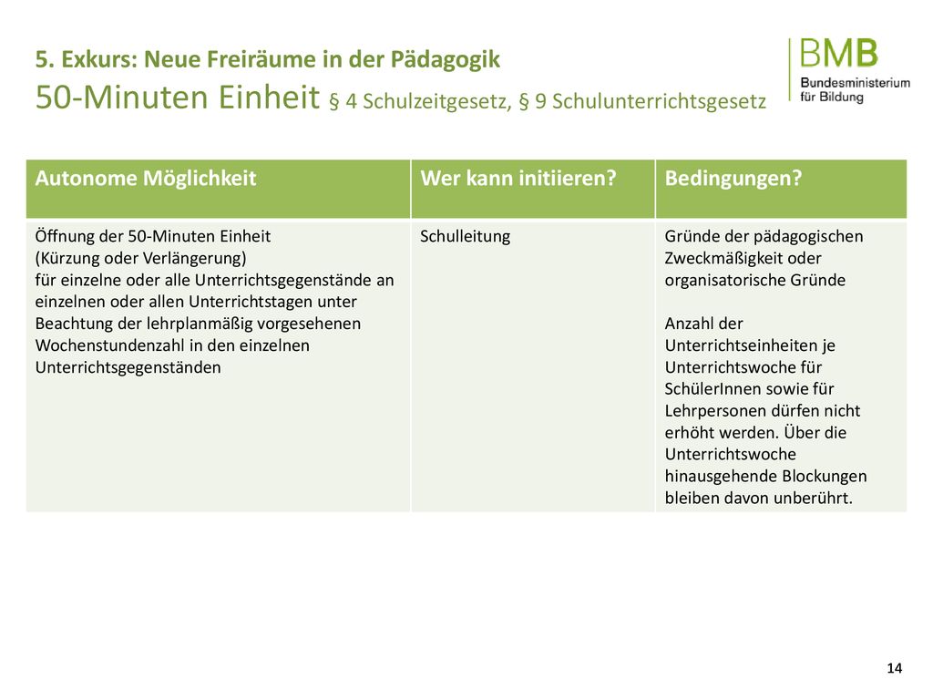 5. Exkurs: Neue Freiräume in der Pädagogik 50-Minuten Einheit § 4 Schulzeitgesetz, § 9 Schulunterrichtsgesetz