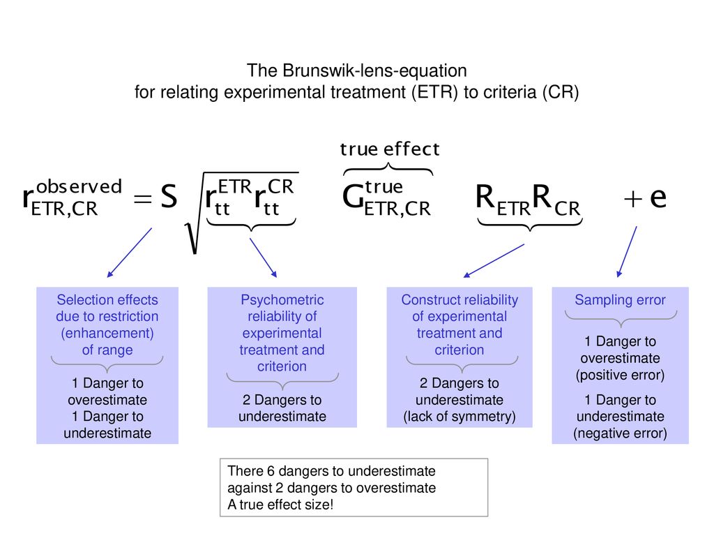The Brunswik-lens-equation for relating experimental treatment (ETR) to criteria (CR)