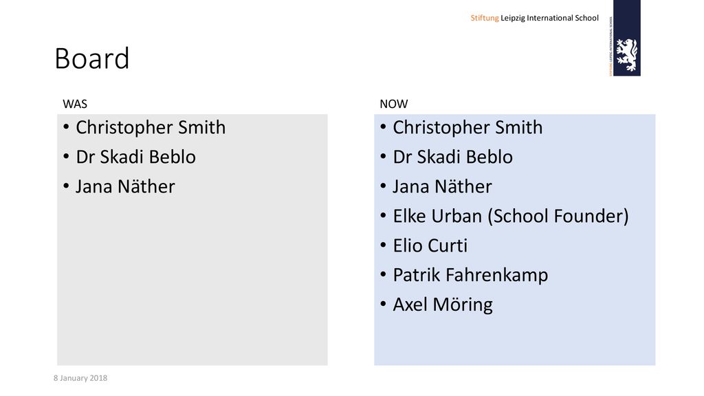Board Christopher Smith Dr Skadi Beblo Jana Näther Christopher Smith