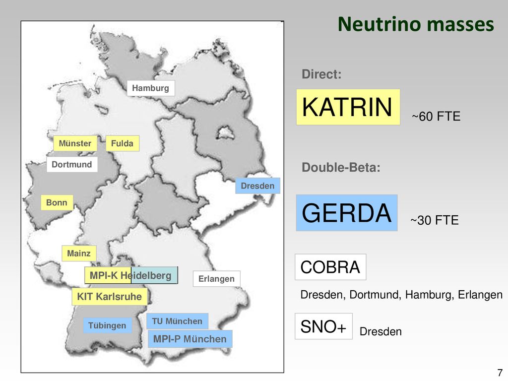 KATRIN GERDA Neutrino masses COBRA SNO+ Direct: ~60 FTE Double-Beta: