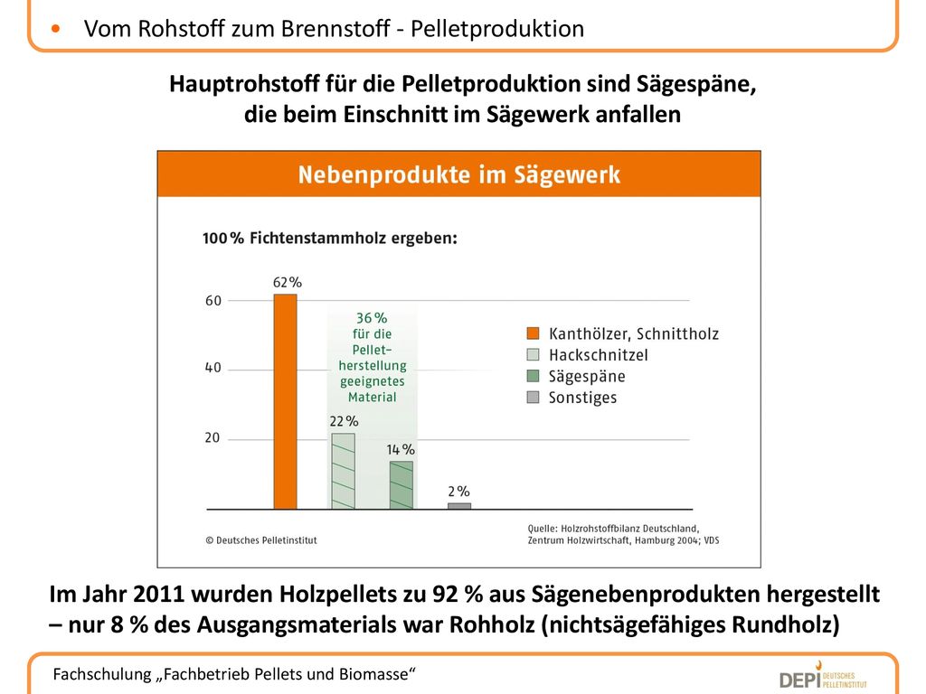 Vom Rohstoff zum Brennstoff - Pelletproduktion