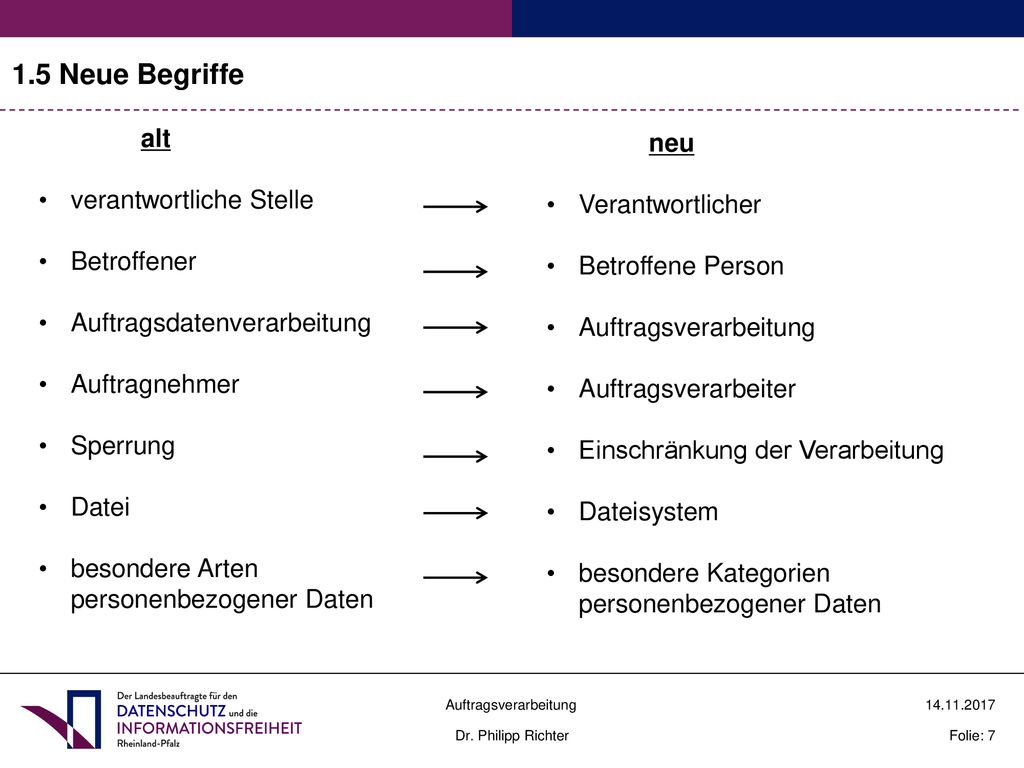 1.5 Neue Begriffe alt neu verantwortliche Stelle Verantwortlicher
