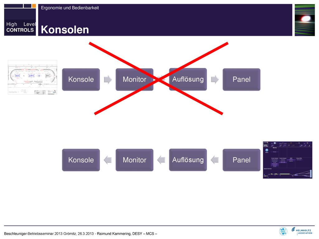 Konsolen Konsole Monitor Auflösung Panel Panel Konsole Monitor