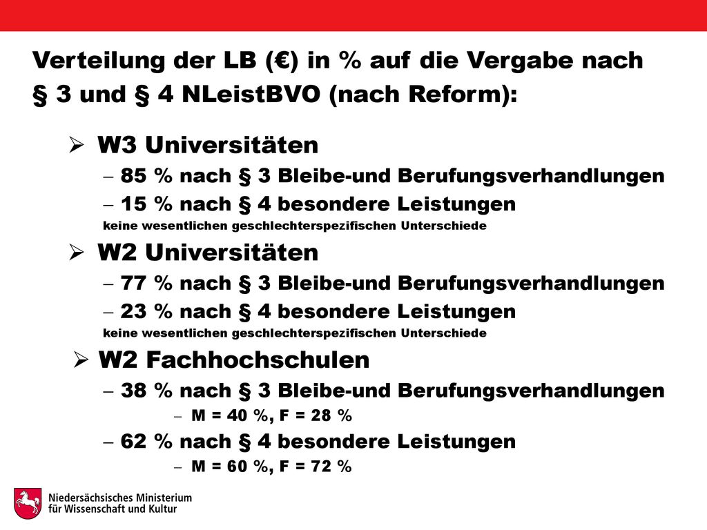 Verteilung der LB (€) in % auf die Vergabe nach
