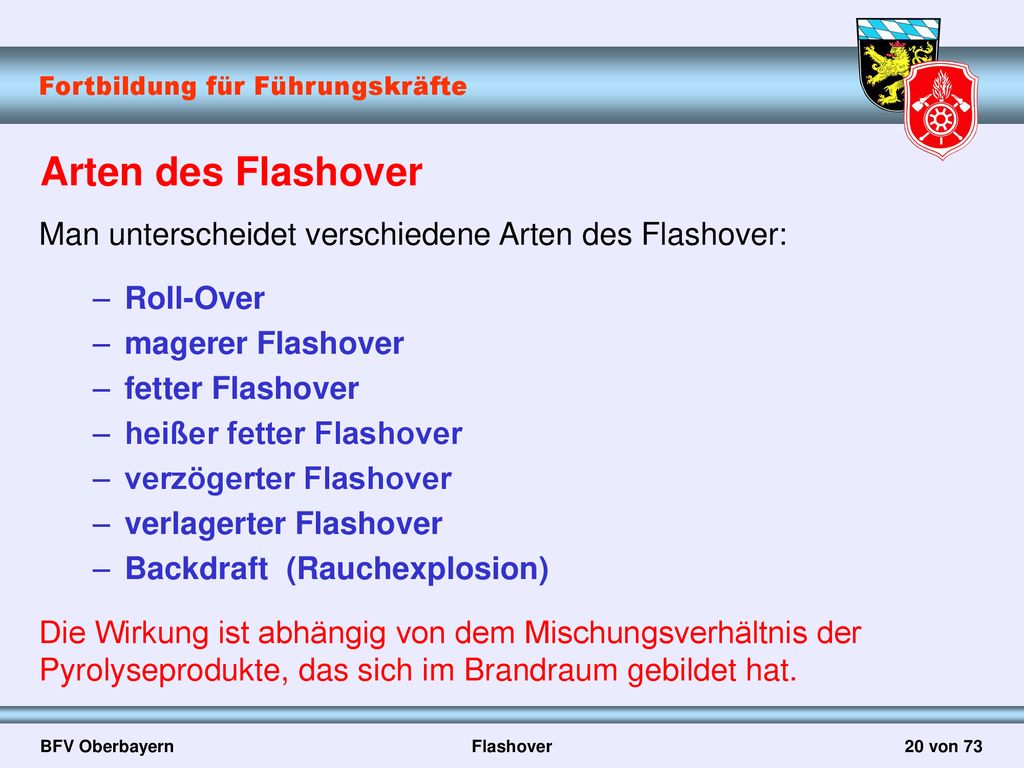Arten des Flashover Man unterscheidet verschiedene Arten des Flashover: Roll-Over. magerer Flashover.