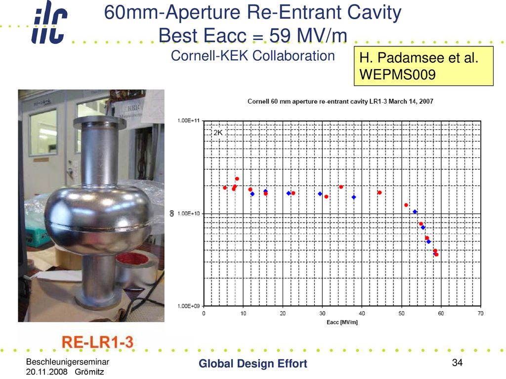 60mm-Aperture Re-Entrant Cavity Best Eacc = 59 MV/m Cornell-KEK Collaboration