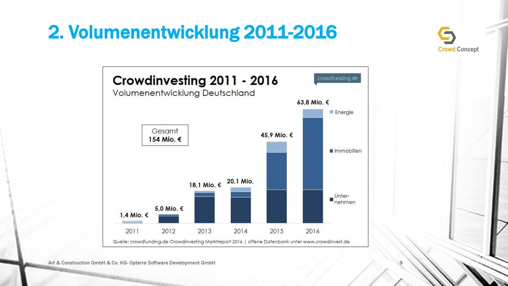 2. Volumenentwicklung Art & Construction GmbH & Co. KG- Opterra Software Development GmbH.