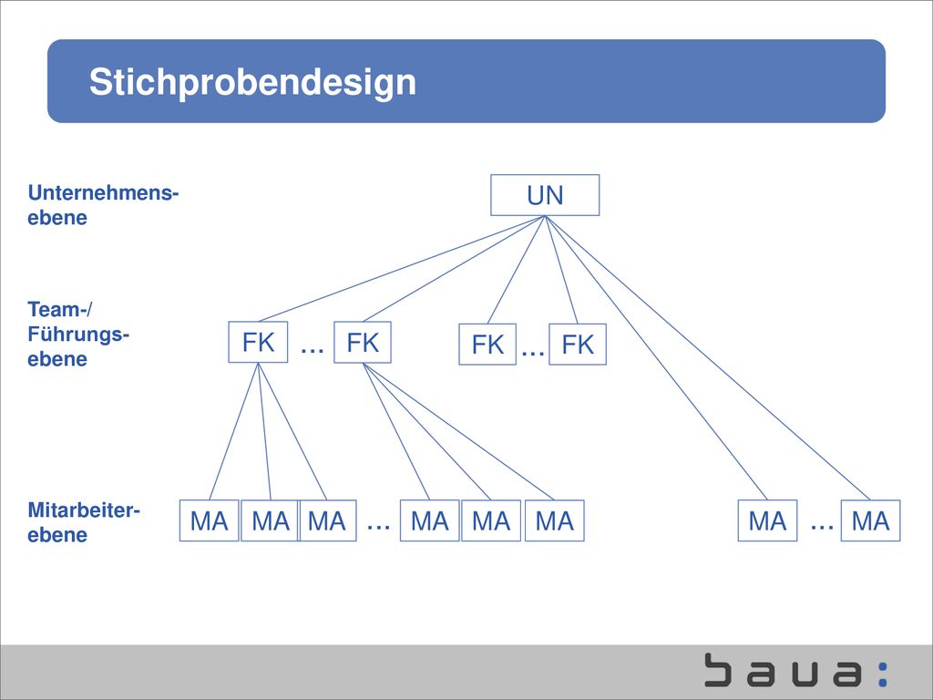 Stichprobendesign UN FK FK FK FK MA MA MA MA MA MA MA