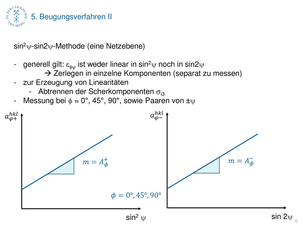 5. Beugungsverfahren II sin2y-sin2y-Methode (eine Netzebene) generell gilt: efy ist weder linear in sin2y noch in sin2y.