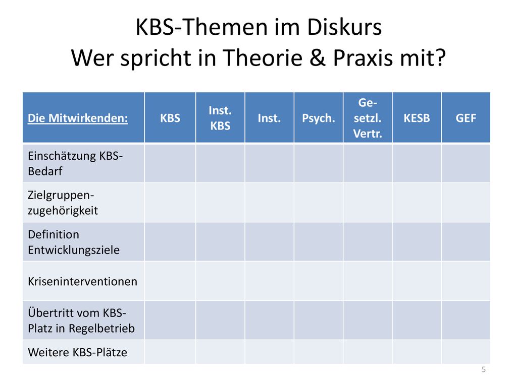 KBS-Themen im Diskurs Wer spricht in Theorie & Praxis mit