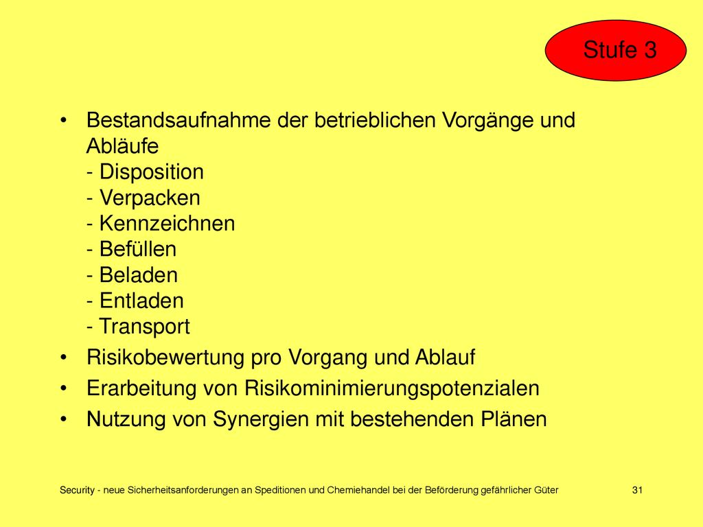 Stufe 3 Bestandsaufnahme der betrieblichen Vorgänge und Abläufe - Disposition - Verpacken - Kennzeichnen - Befüllen - Beladen - Entladen - Transport.