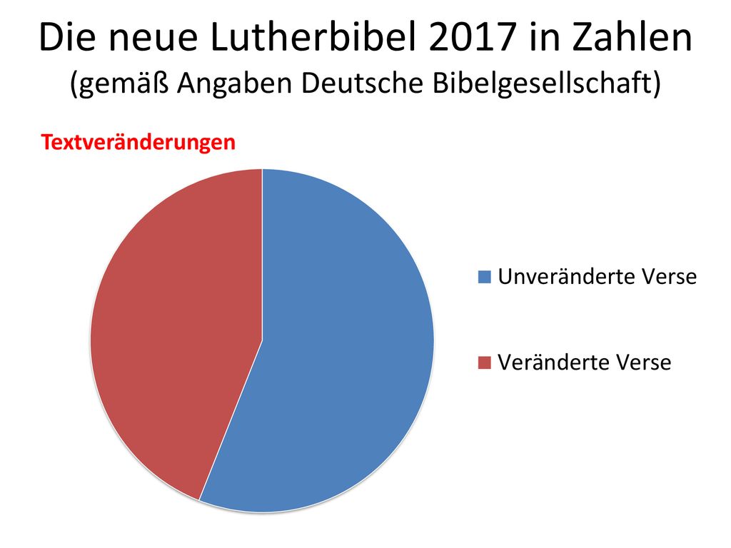 Die neue Lutherbibel 2017 in Zahlen (gemäß Angaben Deutsche Bibelgesellschaft)