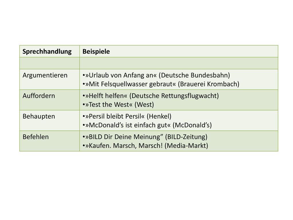 Sprechhandlung Beispiele. Argumentieren. »Urlaub von Anfang an« (Deutsche Bundesbahn) »Mit Felsquellwasser gebraut« (Brauerei Krombach)