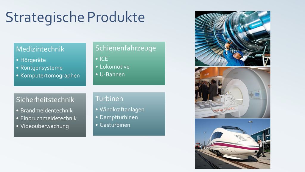 Strategische Produkte