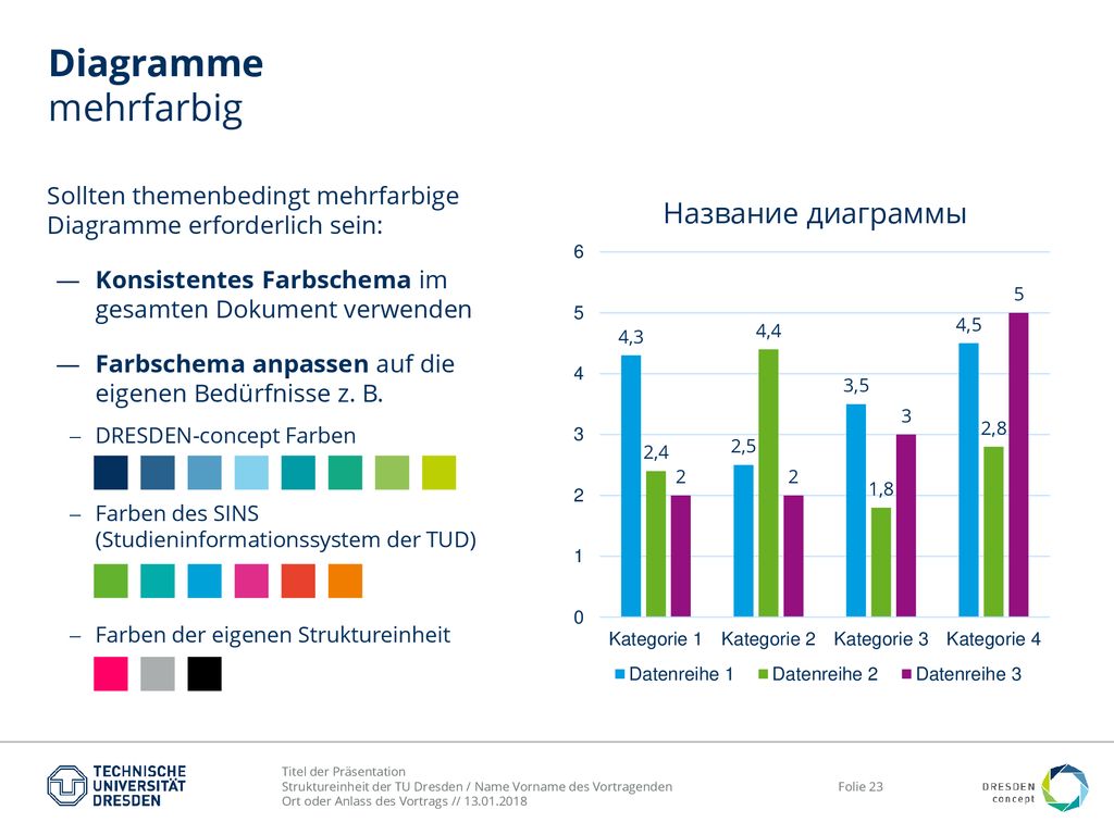 Diagramme mehrfarbig Sollten themenbedingt mehrfarbige Diagramme erforderlich sein: Konsistentes Farbschema im gesamten Dokument verwenden.