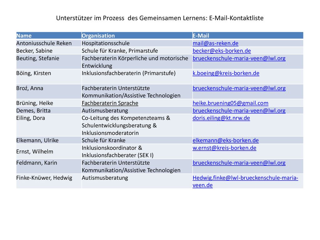 Unterstützer im Prozess des Gemeinsamen Lernens:  -Kontaktliste