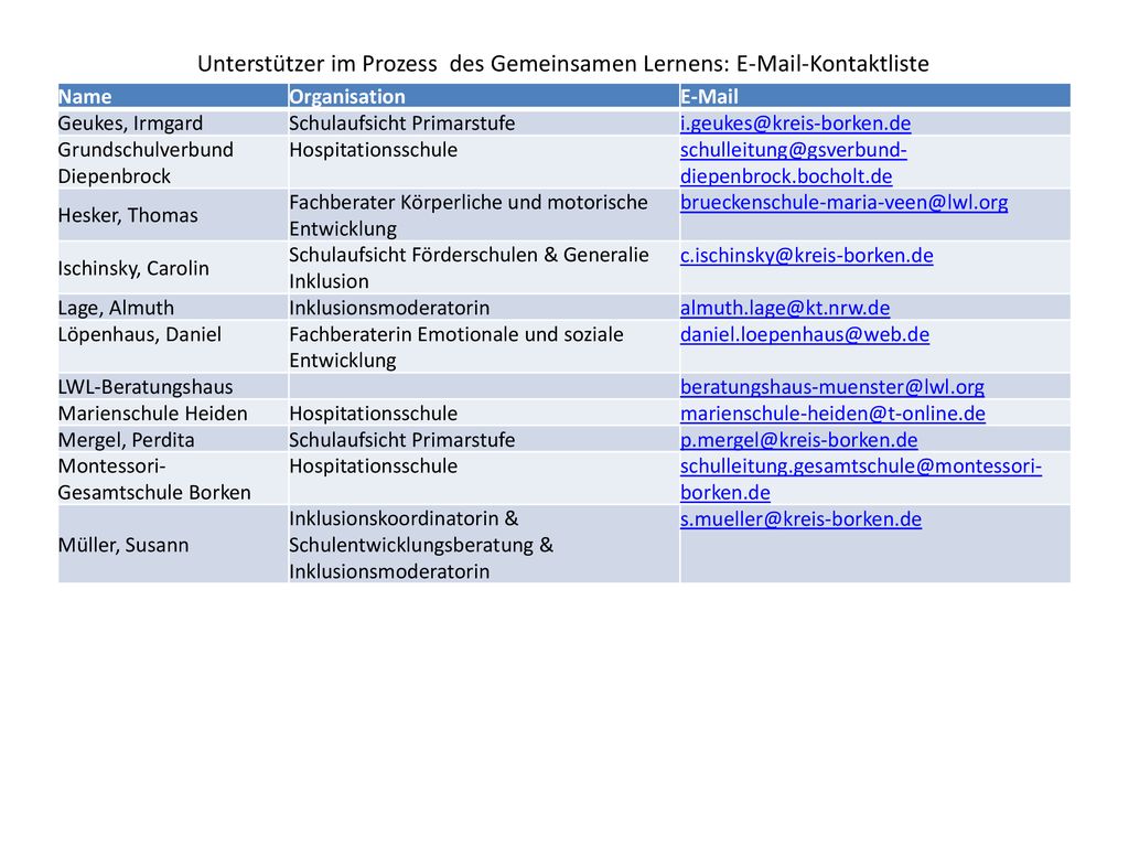Unterstützer im Prozess des Gemeinsamen Lernens:  -Kontaktliste