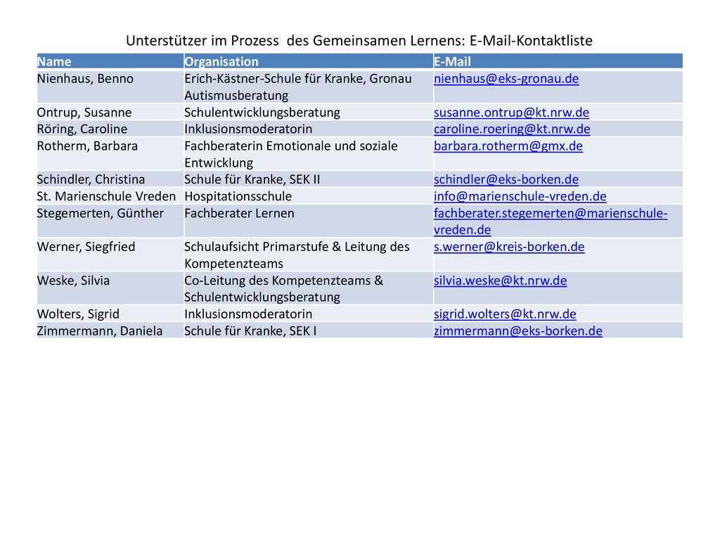 Unterstützer im Prozess des Gemeinsamen Lernens:  -Kontaktliste