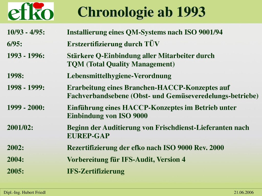 Chronologie ab /93 - 4/95: Installierung eines QM-Systems nach ISO 9001/94. 6/95: Erstzertifizierung durch TÜV.