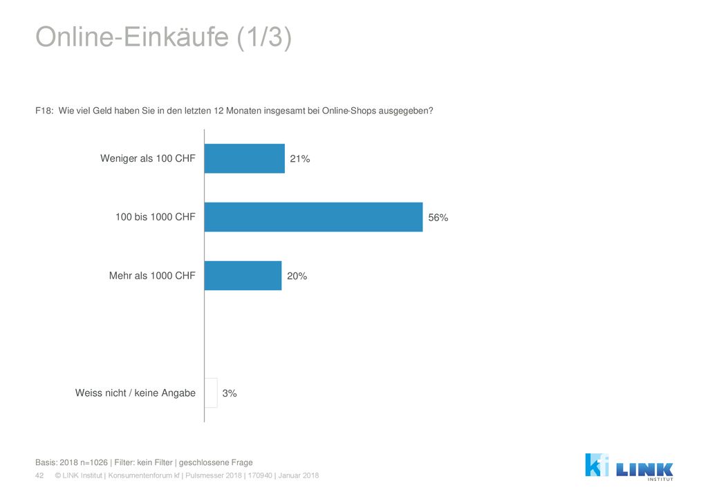 Online-Einkäufe (1/3) F18: Wie viel Geld haben Sie in den letzten 12 Monaten insgesamt bei Online-Shops ausgegeben