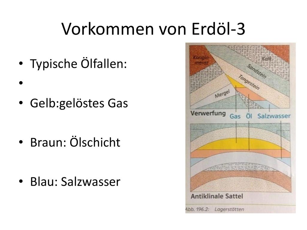 Vorkommen von Erdöl-3 Typische Ölfallen: Gelb:gelöstes Gas