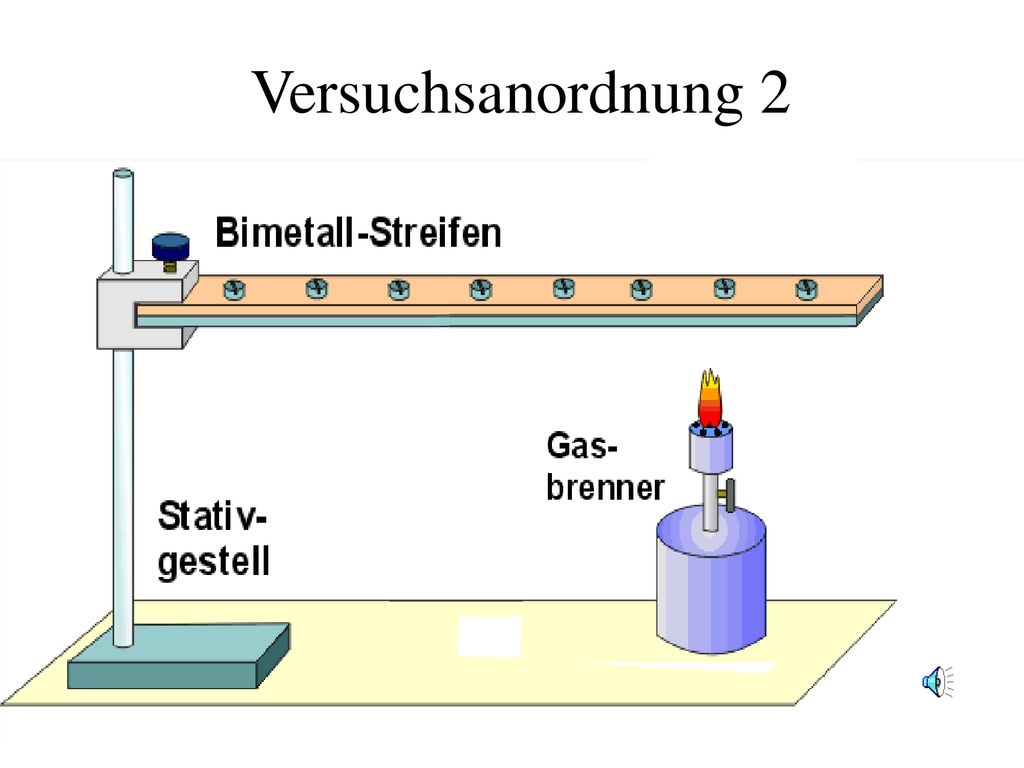 Versuchsanordnung Unter das lose Ende des Bimetalls wird eine Wärmequelle gestellt, hier ein Gasbrenner, die das Bimetall erwärmt.