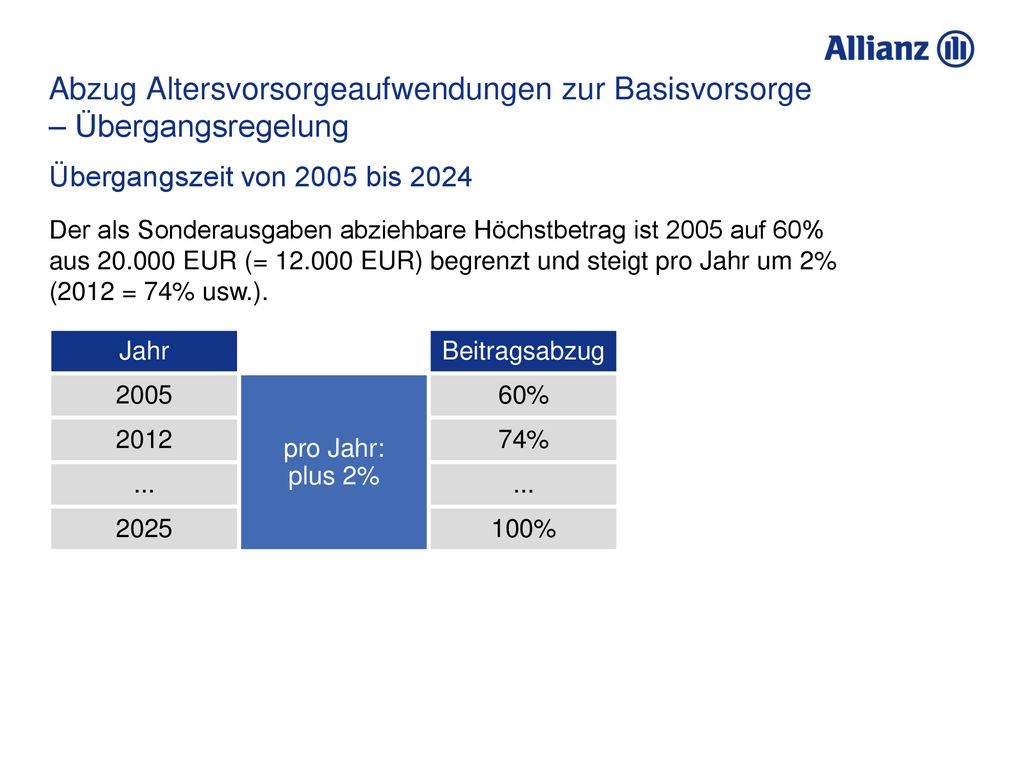 Abzug Altersvorsorgeaufwendungen zur Basisvorsorge – Übergangsregelung