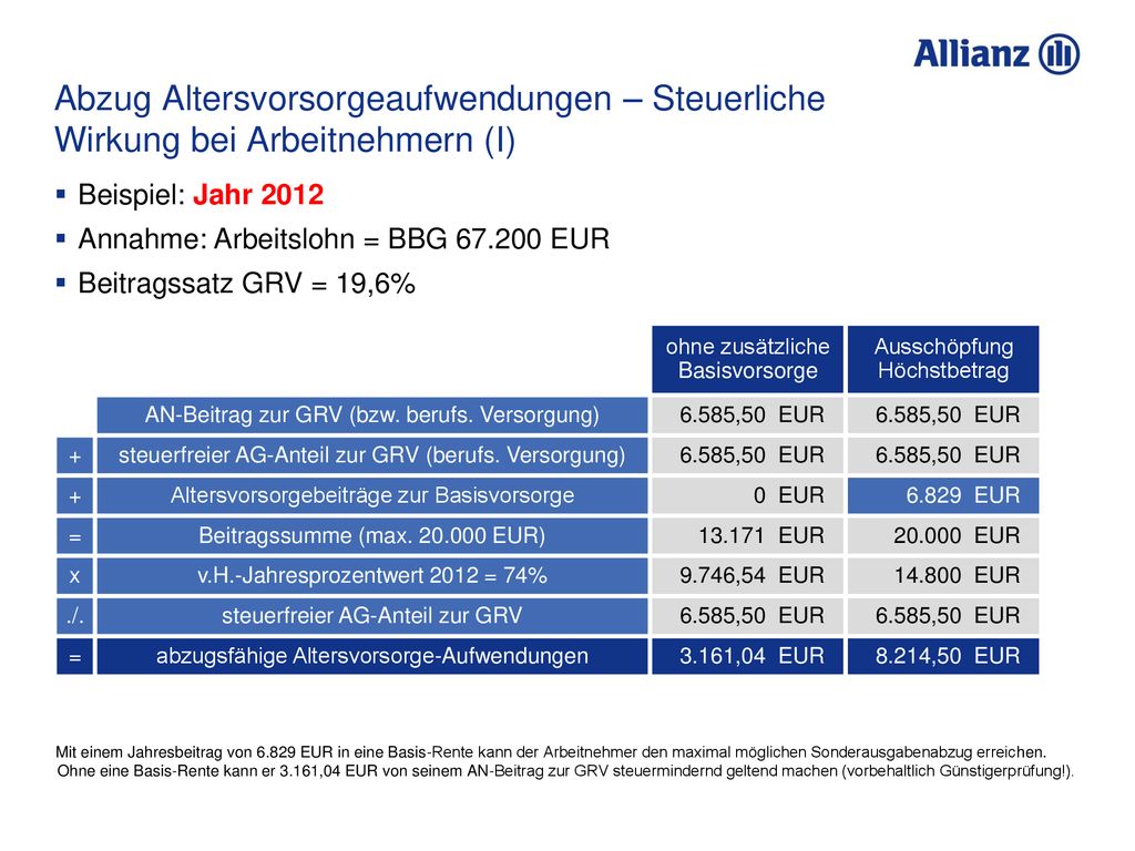 Abzug Altersvorsorgeaufwendungen – Steuerliche Wirkung bei Arbeitnehmern (I)