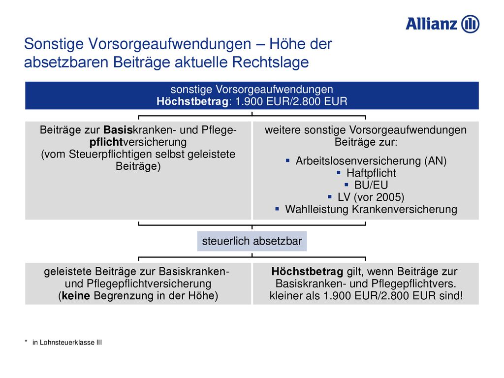 Sonstige Vorsorgeaufwendungen – Höhe der absetzbaren Beiträge aktuelle Rechtslage