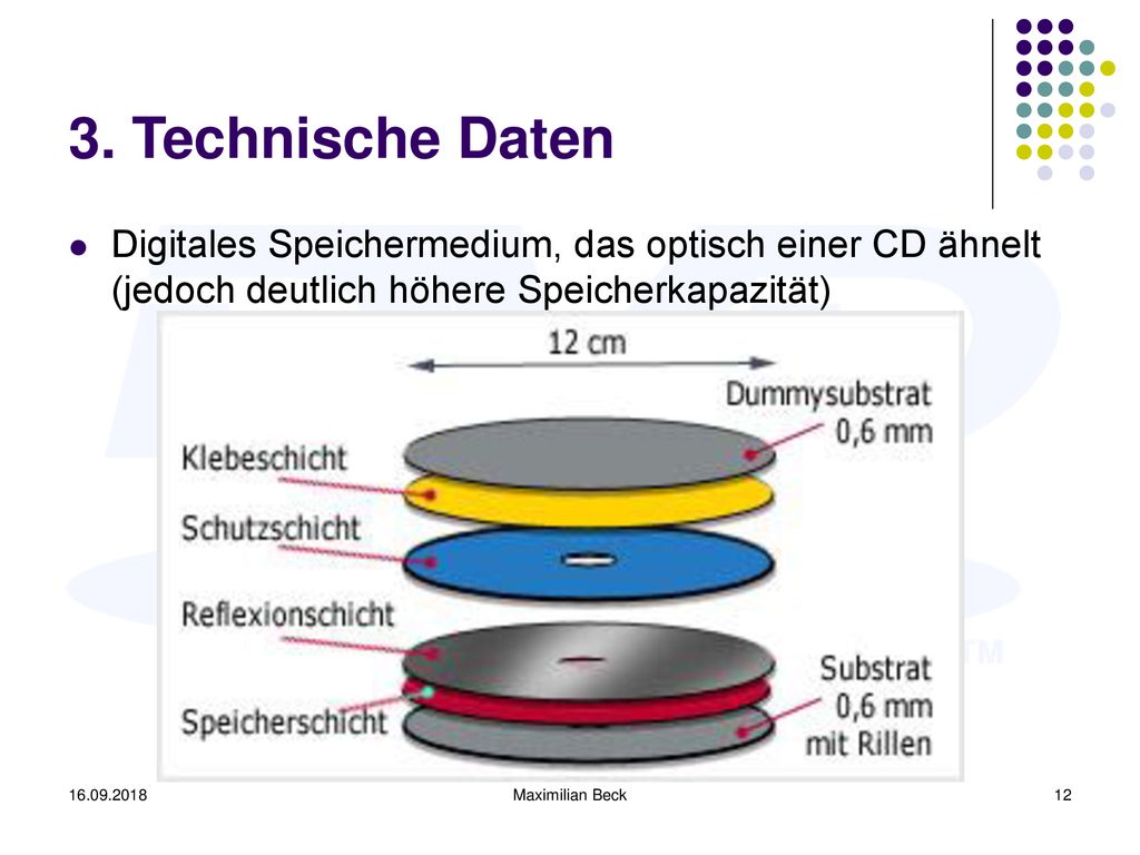 3. Technische Daten Digitales Speichermedium, das optisch einer CD ähnelt (jedoch deutlich höhere Speicherkapazität)