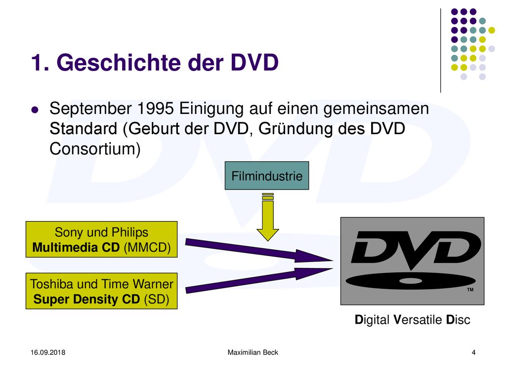 1. Geschichte der DVD September 1995 Einigung auf einen gemeinsamen Standard (Geburt der DVD, Gründung des DVD Consortium)