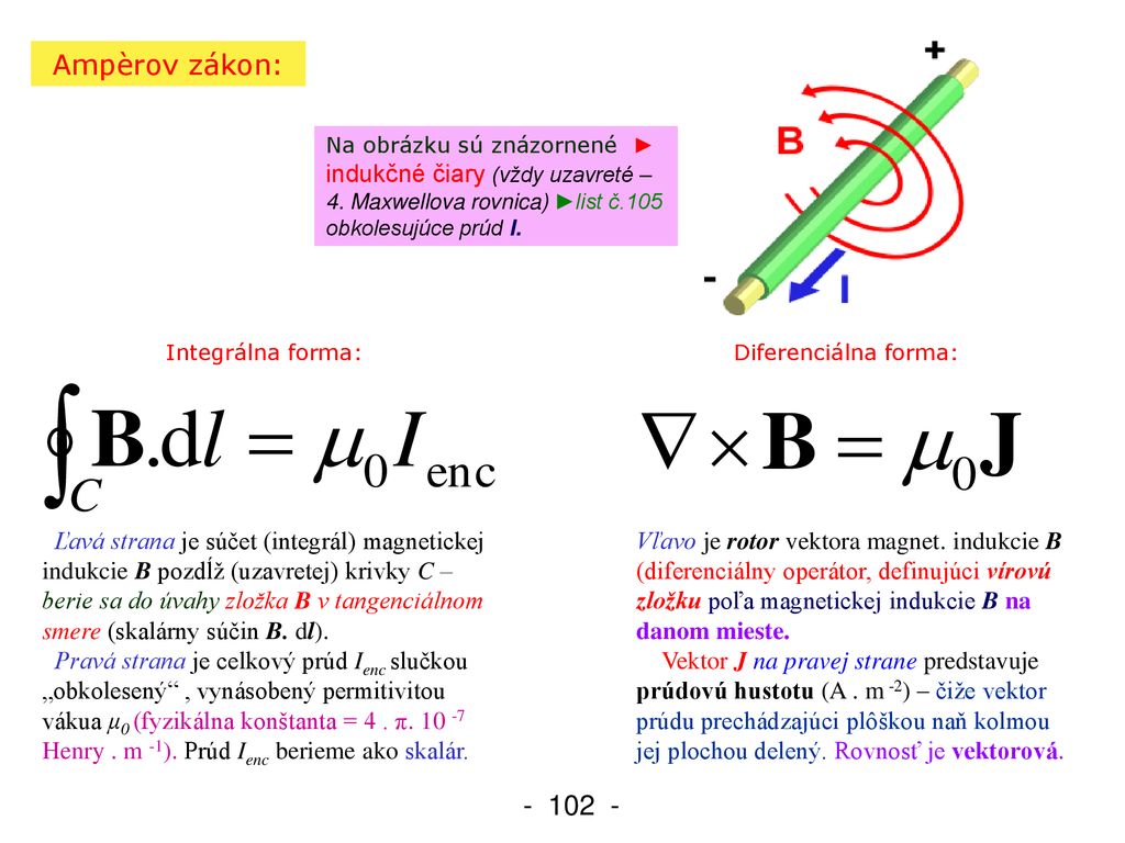Ampèrov zákon: Na obrázku sú znázornené ► indukčné čiary (vždy uzavreté – 4. Maxwellova rovnica) ►list č.105.