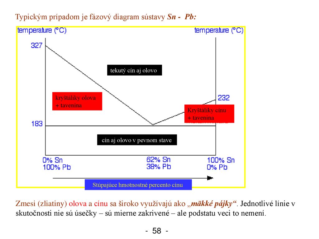 Typickým prípadom je fázový diagram sústavy Sn - Pb: