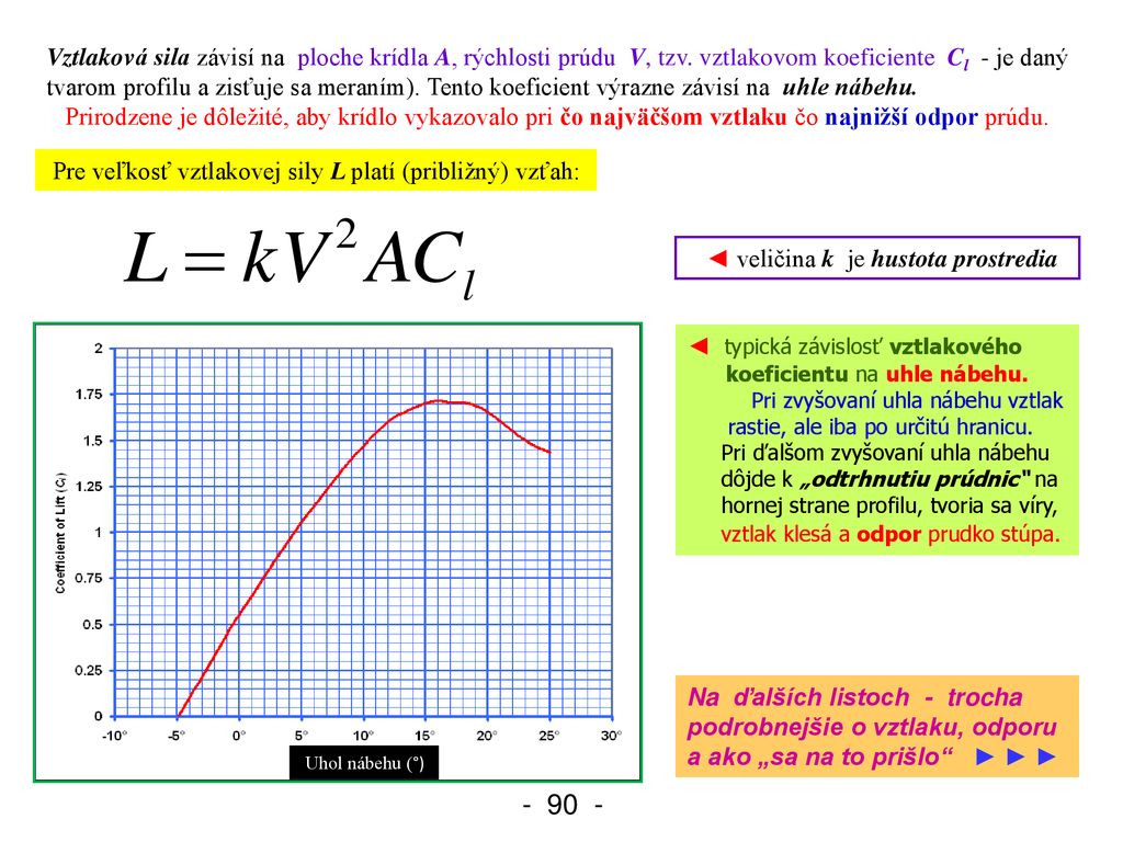 Vztlaková sila závisí na ploche krídla A, rýchlosti prúdu V, tzv