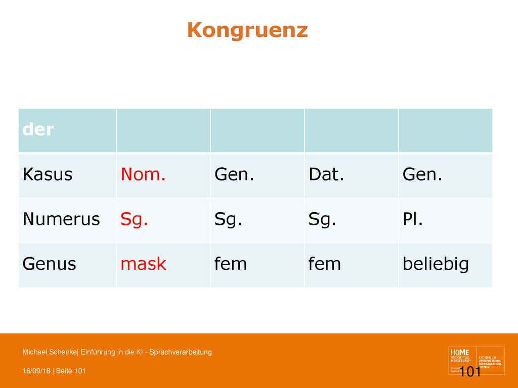 Kongruenz der Kasus Nom. Gen. Dat. Numerus Sg. Pl. Genus mask fem