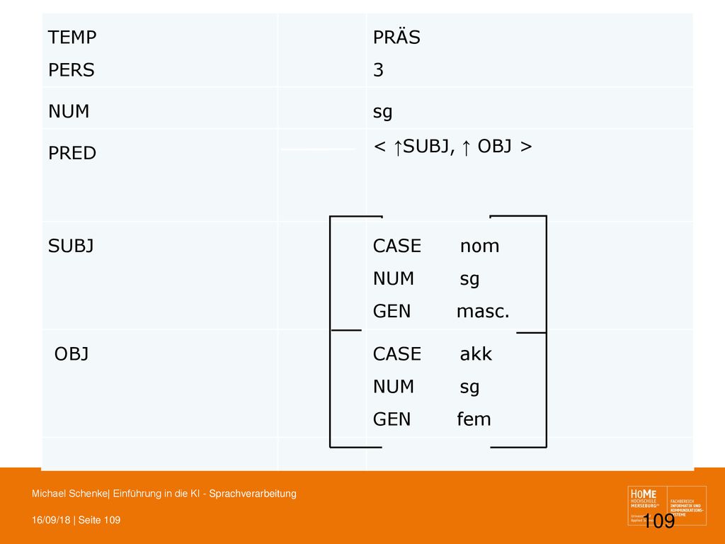Subkategorisierung TEMP PERS PRÄS 3 NUM sg PRED < ↑SUBJ, ↑ OBJ >