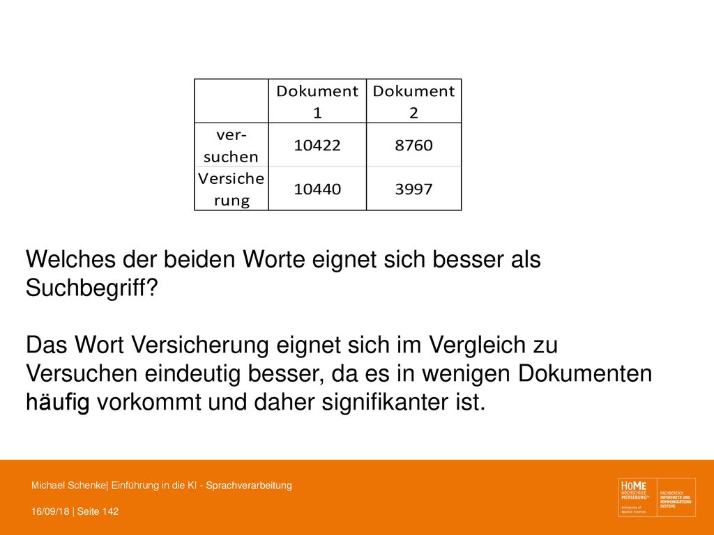Welches der beiden Worte eignet sich besser als Suchbegriff