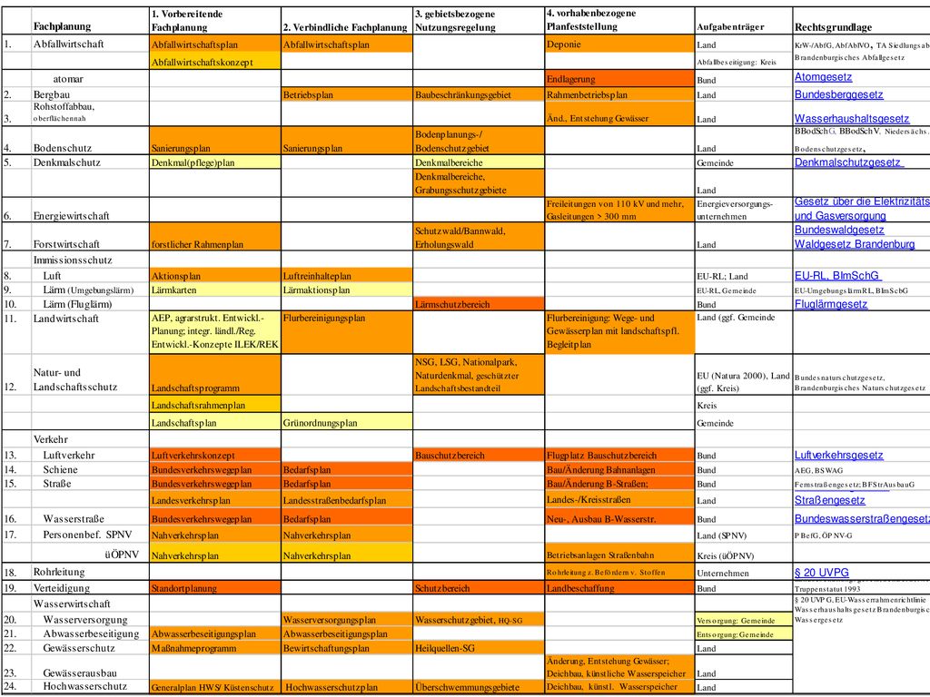 21 „Sektorale Planung I - TU Berlin - ISR - SoSe 2007