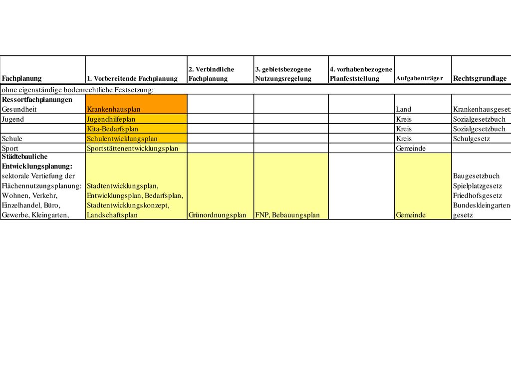 22 „Sektorale Planung I - TU Berlin - ISR - SoSe 2007