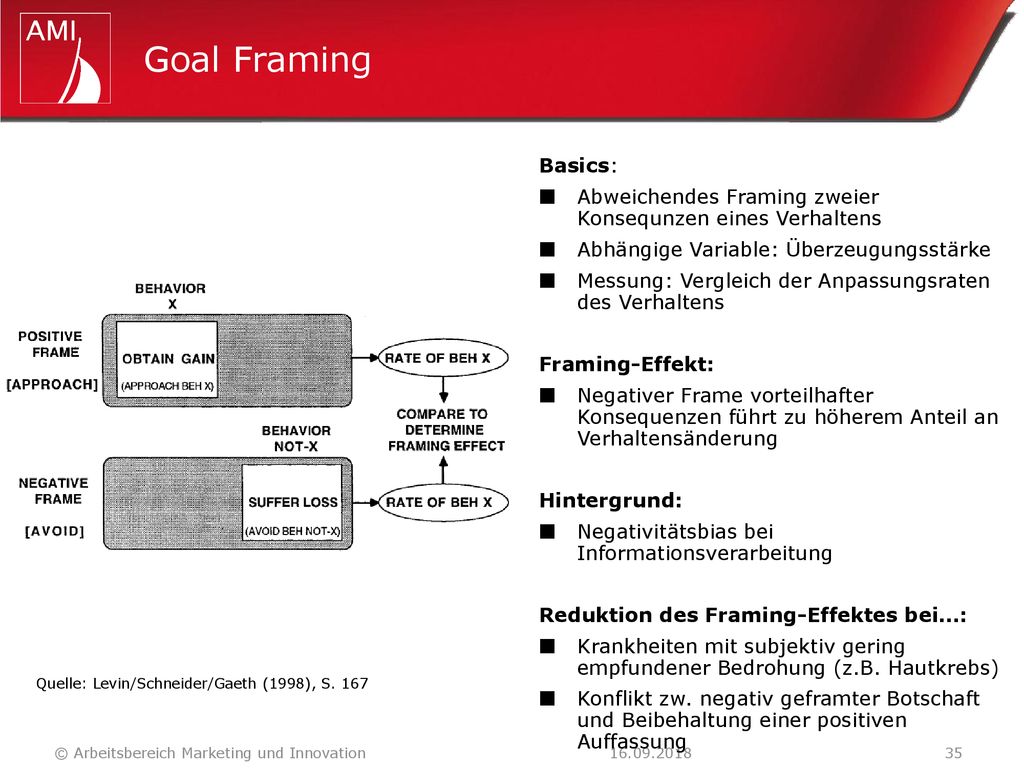 Goal Framing Basics: Abweichendes Framing zweier Konsequnzen eines Verhaltens. Abhängige Variable: Überzeugungsstärke.