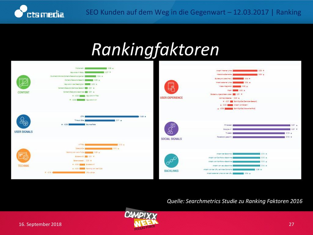 SEO Kunden auf dem Weg in die Gegenwart – | Ranking