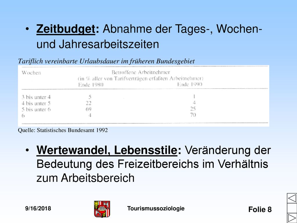 Zeitbudget: Abnahme der Tages-, Wochen- und Jahresarbeitszeiten