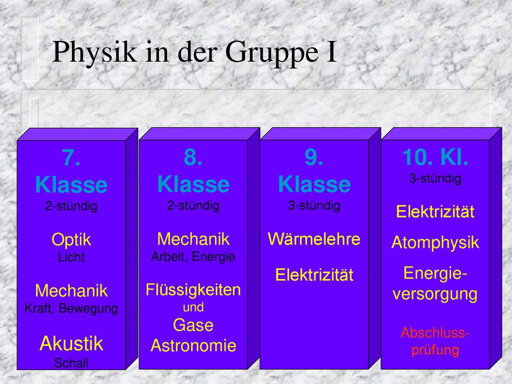 Physik in der Gruppe I 7. Klasse 8. Klasse 9. Klasse 10. Kl. Akustik