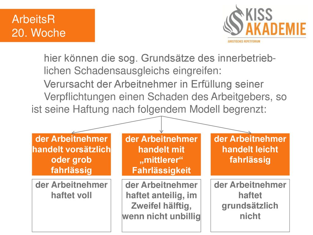 ArbeitsR 20. Woche. hier können die sog. Grundsätze des innerbetrieb- lichen Schadensausgleichs eingreifen: