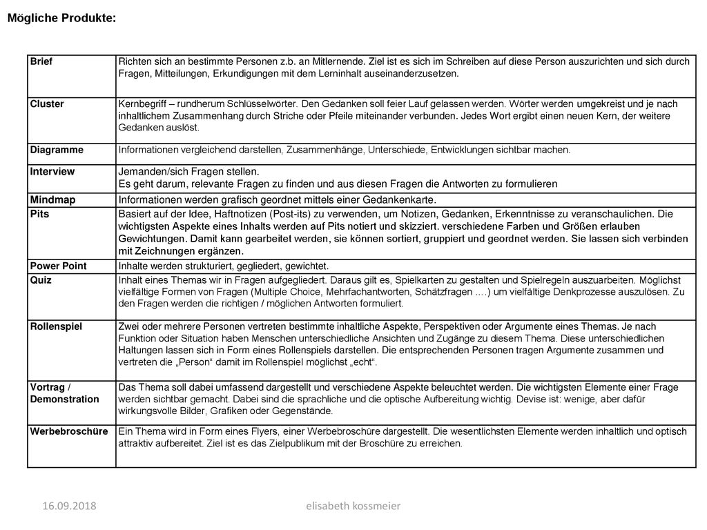 Mögliche Produkte: elisabeth kossmeier Brief