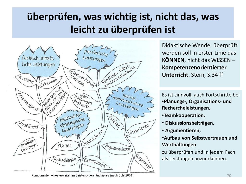 überprüfen, was wichtig ist, nicht das, was leicht zu überprüfen ist